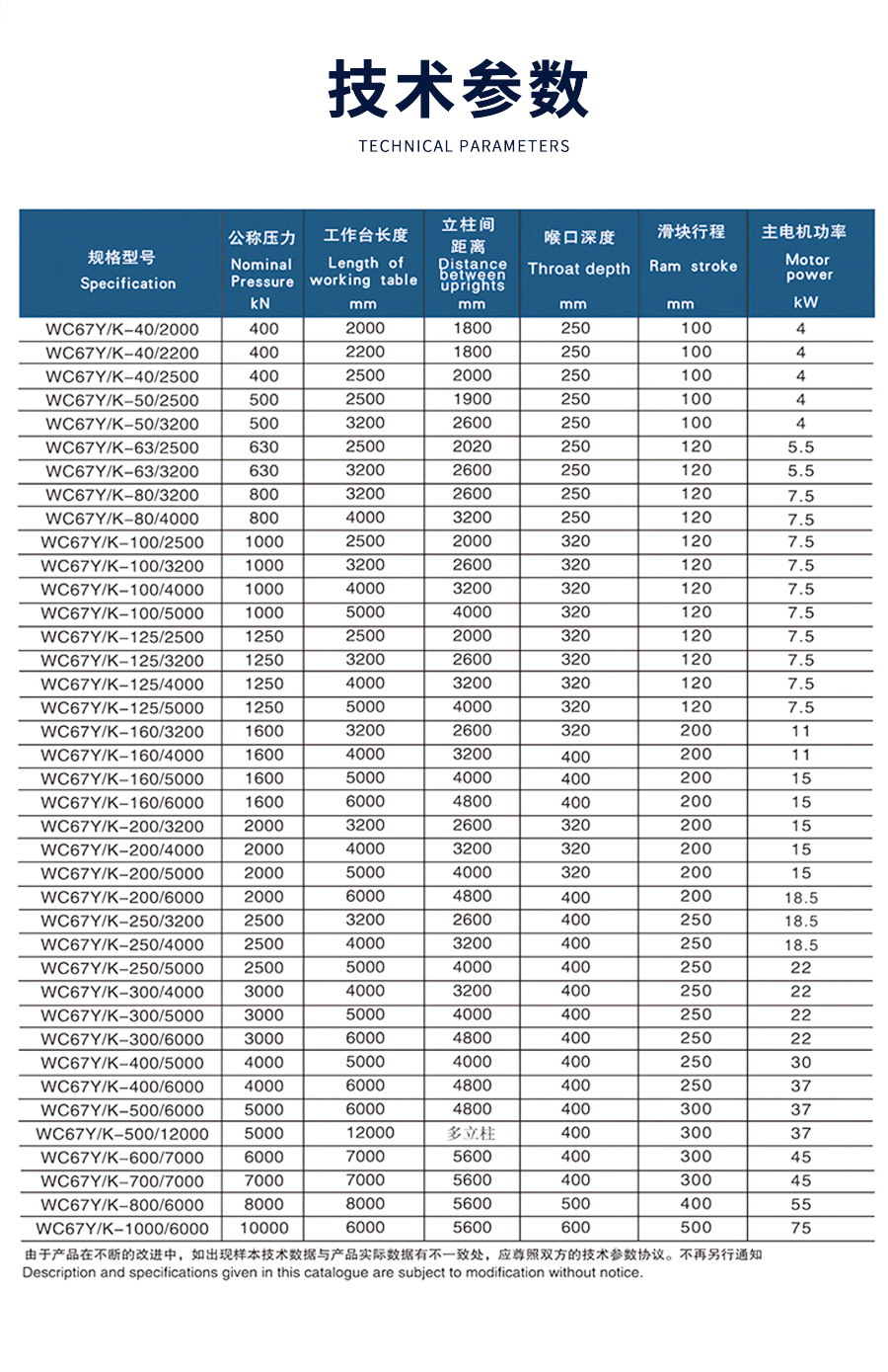 1-WE67K-125T2500电液数控折弯机_02