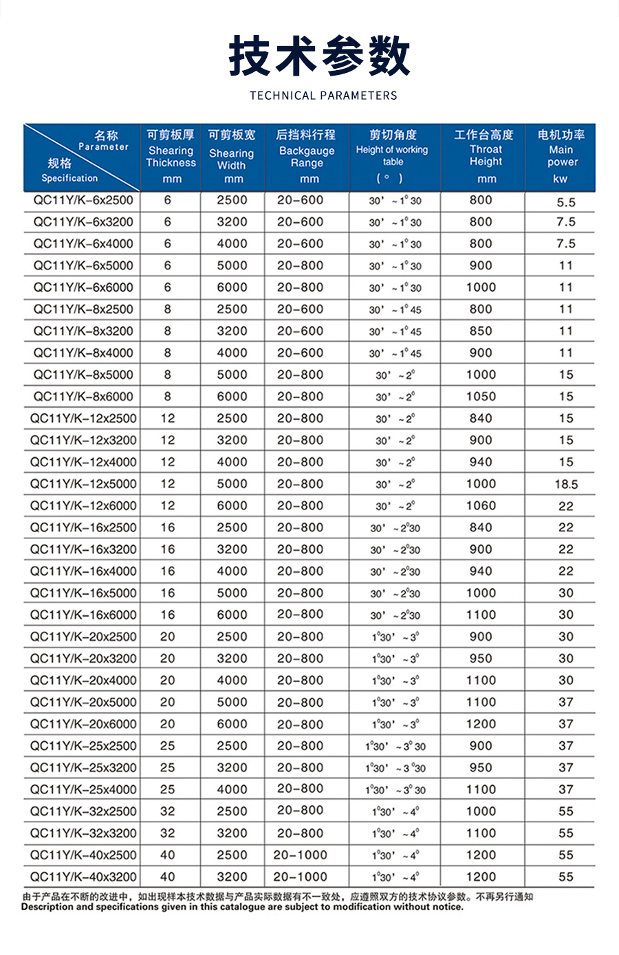 1-12X3200闸式剪板机_02
