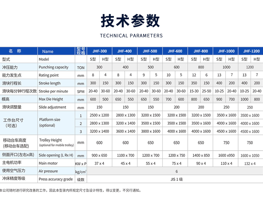 7-STF闭式双点曲柄精密冲床_03